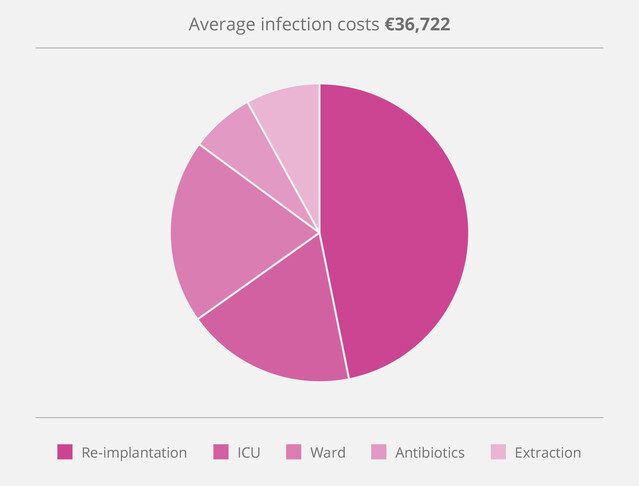 Average-Infection-Costs